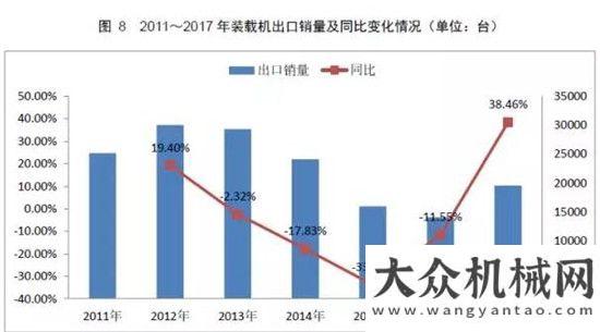 銷量達萬臺權(quán)威公布  2017鏟土運輸行業(yè)最全產(chǎn)銷數(shù)據(jù)分析！年上半