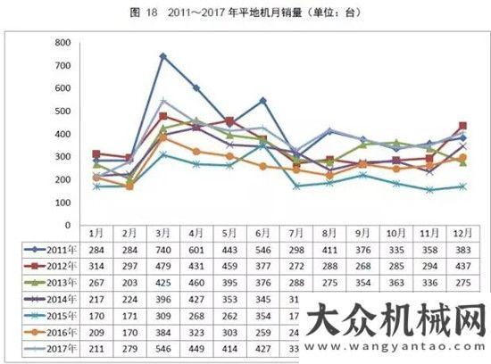 銷量達萬臺權(quán)威公布  2017鏟土運輸行業(yè)最全產(chǎn)銷數(shù)據(jù)分析！年上半