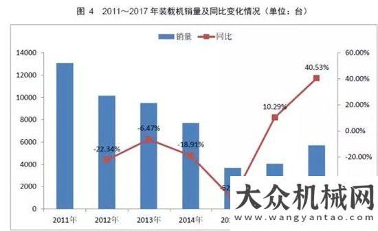 銷量達萬臺權(quán)威公布  2017鏟土運輸行業(yè)最全產(chǎn)銷數(shù)據(jù)分析！年上半