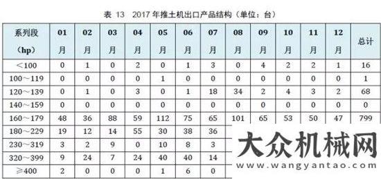 銷量達萬臺權(quán)威公布  2017鏟土運輸行業(yè)最全產(chǎn)銷數(shù)據(jù)分析！年上半