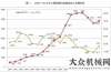 銷量達(dá)萬臺權(quán)威公布  2017鏟土運輸行業(yè)最全產(chǎn)銷數(shù)據(jù)分析！年上半