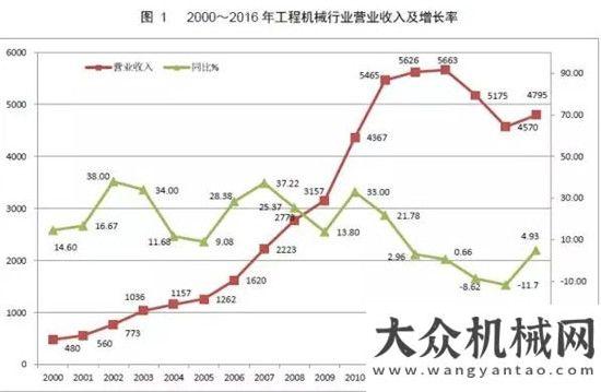 銷量達萬臺權(quán)威公布  2017鏟土運輸行業(yè)最全產(chǎn)銷數(shù)據(jù)分析！年上半