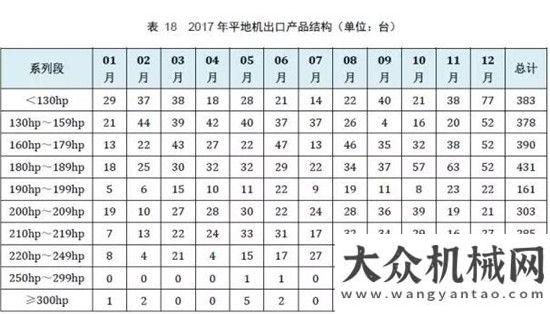 銷量達萬臺權(quán)威公布  2017鏟土運輸行業(yè)最全產(chǎn)銷數(shù)據(jù)分析！年上半