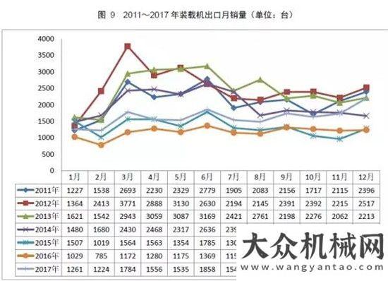 銷量達萬臺權(quán)威公布  2017鏟土運輸行業(yè)最全產(chǎn)銷數(shù)據(jù)分析！年上半