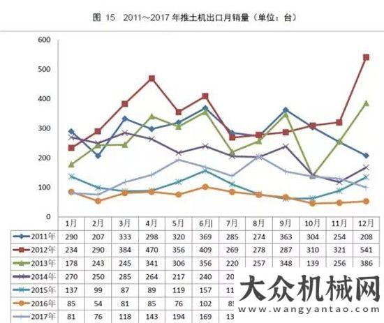 銷量達萬臺權(quán)威公布  2017鏟土運輸行業(yè)最全產(chǎn)銷數(shù)據(jù)分析！年上半