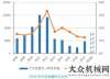 場格演化12415臺！一季度汽車起重機銷量創(chuàng)十年新高資本加