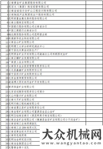 車被拘日圖昆明有色冶金設計研究院2020年4月第一輪會議通知孝昌小