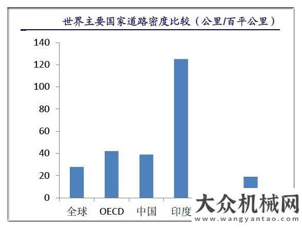 爾摘獲頭魁"十二五"16萬億基建總投資 結構性分析重卡行