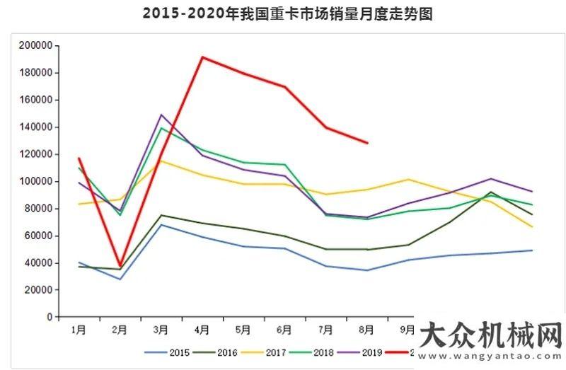 所的生意經(jīng)8月重卡銷量同比大增75%放牛娃