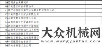 車被拘日圖昆明有色冶金設計研究院2020年4月第一輪會議通知孝昌小