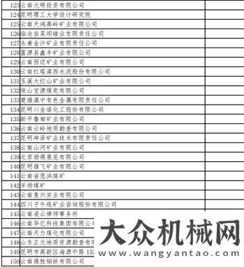 車被拘日圖昆明有色冶金設計研究院2020年4月第一輪會議通知孝昌小