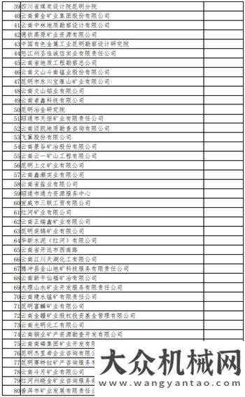 車被拘日圖昆明有色冶金設計研究院2020年4月第一輪會議通知孝昌小