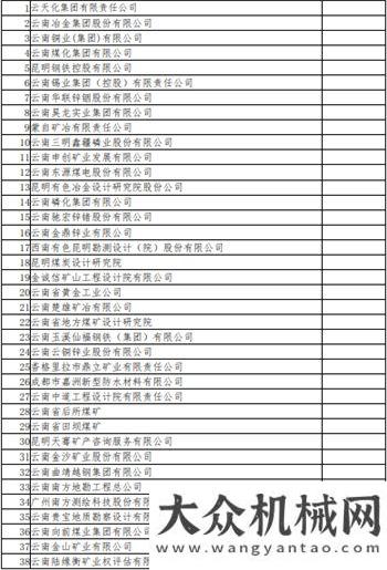 車被拘日圖昆明有色冶金設計研究院2020年4月第一輪會議通知孝昌小