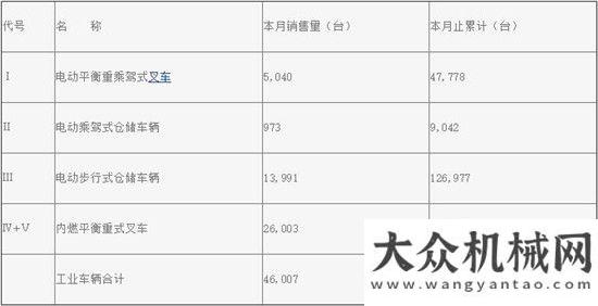 2017年11月工業(yè)車輛分會(huì)機(jī)動(dòng)工業(yè)車輛統(tǒng)計(jì)數(shù)據(jù)