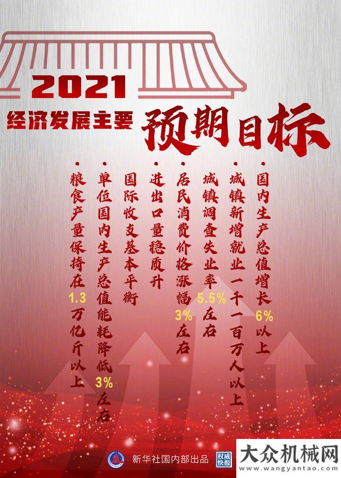 械工業(yè)協(xié)會在工作報告中介紹今年發(fā)展主要預期目標路