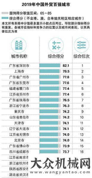 博覽會落幕“內循環(huán)”帶來大震動，這些地方終于要起飛了年第二