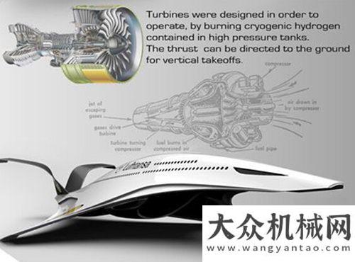 求合作商機奇思幻想：未來的交通工具(下）數(shù)十家