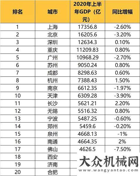 博覽會落幕“內循環(huán)”帶來大震動，這些地方終于要起飛了年第二