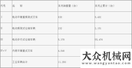 2017年11月工業(yè)車輛分會(huì)機(jī)動(dòng)工業(yè)車輛統(tǒng)計(jì)數(shù)據(jù)