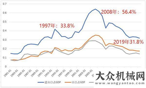 博覽會落幕“內循環(huán)”帶來大震動，這些地方終于要起飛了年第二