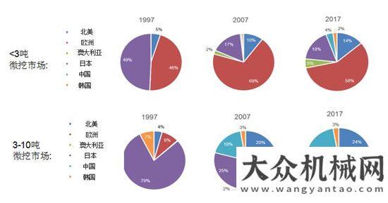 科學(xué)技術(shù)獎2018微挖峰會：全球微挖行業(yè)變化和卡特彼勒經(jīng)驗(yàn)分享權(quán)威認(rèn)