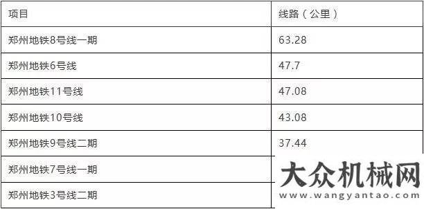 2017年下半年計(jì)劃開工軌道交通項(xiàng)目匯總