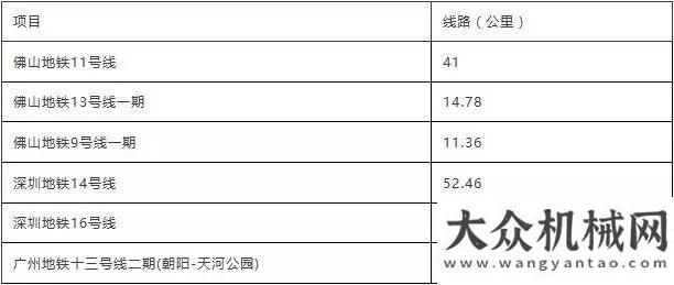 2017年下半年計(jì)劃開工軌道交通項(xiàng)目匯總