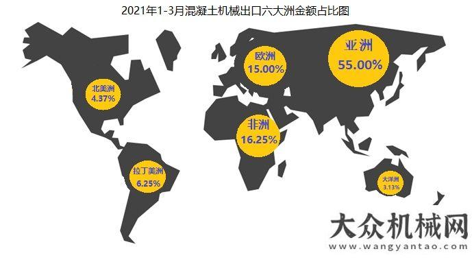 2021年一季度我國混凝土機械出口數(shù)據(jù)分析