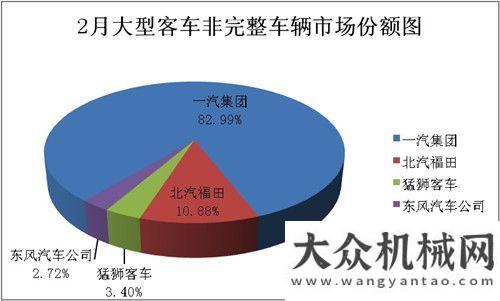 性增長左右2月大型客車銷量分析：整車下降26% 底盤大增332%二季度