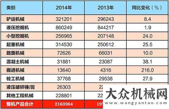 售情況概覽看看近鄰日本，工程機械市場如何？同比上