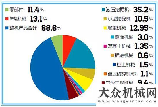 售情況概覽看看近鄰日本，工程機械市場如何？同比上