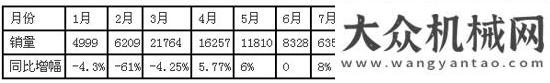 行情被提振2013全年挖掘機(jī)械市場(chǎng)銷售數(shù)據(jù)新鮮出爐柴油車