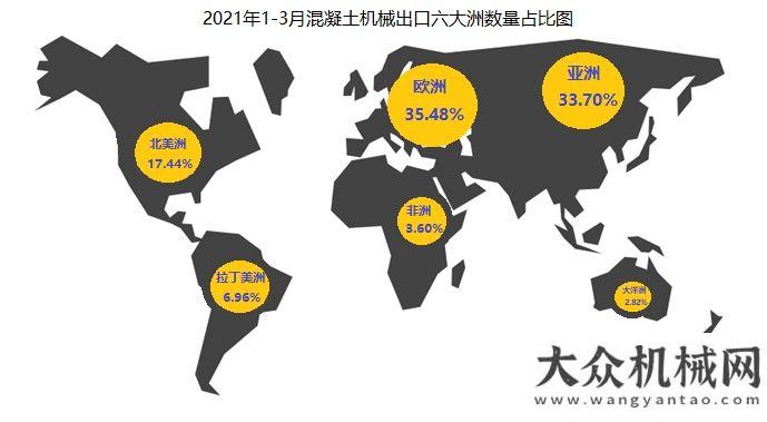 2021年一季度我國混凝土機械出口數(shù)據(jù)分析