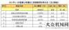 2021年一季度我國混凝土機(jī)械出口數(shù)據(jù)分析