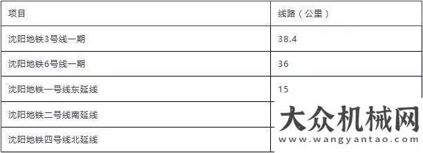 2017年下半年計(jì)劃開工軌道交通項(xiàng)目匯總