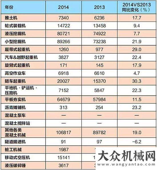 售情況概覽看看近鄰日本，工程機械市場如何？同比上