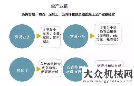 的玉柴小挖三一重工客戶專訪：江蘇新越的瀝青全產(chǎn)業(yè)鏈夢(mèng)想開山辟