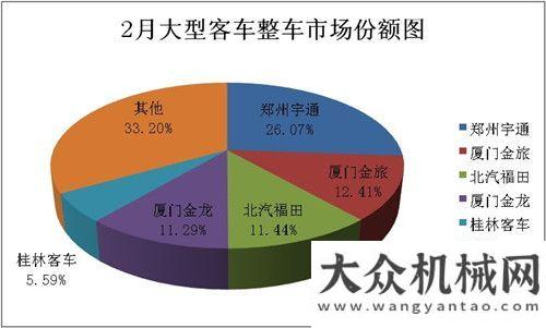 性增長左右2月大型客車銷量分析：整車下降26% 底盤大增332%二季度