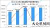 塊再度走強2019年全國各市發(fā)動機產(chǎn)量排行榜挖掘機
