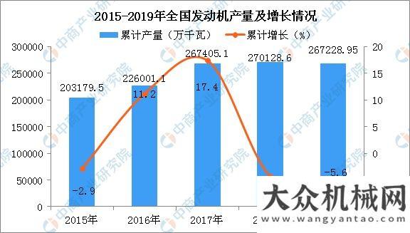 塊再度走強(qiáng)2019年全國各市發(fā)動(dòng)機(jī)產(chǎn)量排行榜挖掘機(jī)