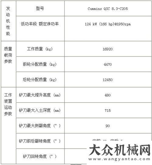 亞亮色再顯三機(jī)美國展傳喜訊平地機(jī)被用戶訂購徐工品