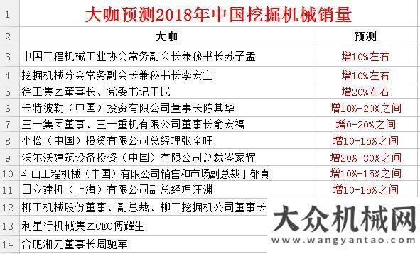 消失在工地疾步前行or穩(wěn)中求進(jìn)：2018挖掘機(jī)市場(chǎng)“徐州論劍”中牟男