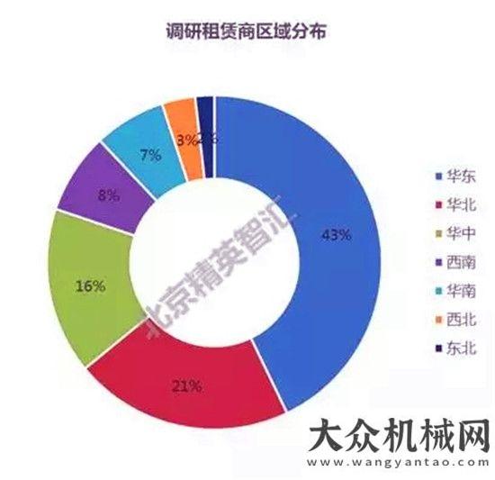 臺(tái)同比漲幅重磅！2017全國(guó)高空作業(yè)平臺(tái)租賃商調(diào)研報(bào)告出爐了月份銷