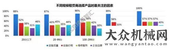 臺(tái)同比漲幅重磅！2017全國(guó)高空作業(yè)平臺(tái)租賃商調(diào)研報(bào)告出爐了月份銷