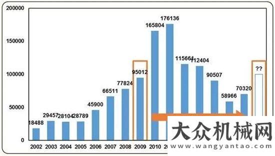 據(jù)有大用場(chǎng)2017年第一季度挖掘機(jī)械市場(chǎng)分析工程機(jī)