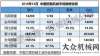 產(chǎn)量排行榜2018年銷售挖掘機(jī)械203420臺，同比漲幅45.0%年全國