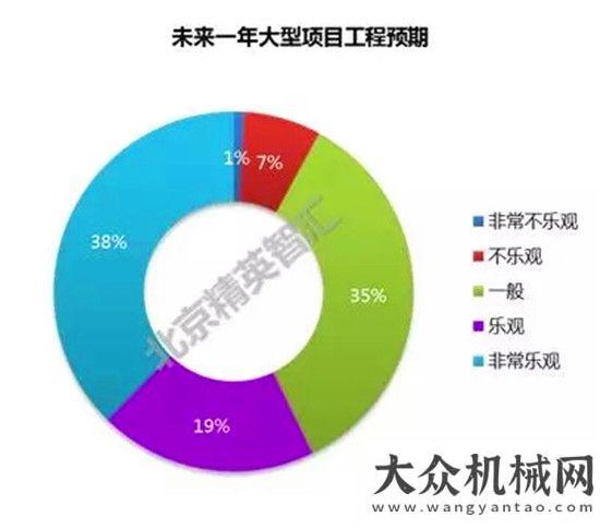 臺(tái)同比漲幅重磅！2017全國(guó)高空作業(yè)平臺(tái)租賃商調(diào)研報(bào)告出爐了月份銷