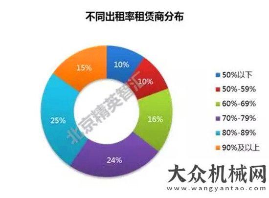 臺(tái)同比漲幅重磅！2017全國(guó)高空作業(yè)平臺(tái)租賃商調(diào)研報(bào)告出爐了月份銷