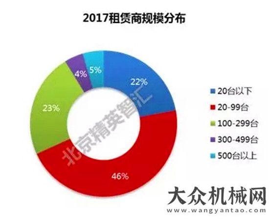 臺(tái)同比漲幅重磅！2017全國(guó)高空作業(yè)平臺(tái)租賃商調(diào)研報(bào)告出爐了月份銷