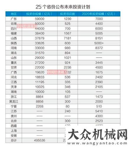 的航空母艦基建投資50 萬億“救市”計劃來了大